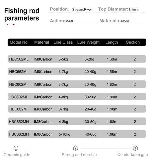 1.8m 2PCS Im8 Carbon Baitcasting Fishing Rods Moo 200 Line Class 3-7kg Sample Could Supply Production Capacity 50000 PCS / Month - Image 6