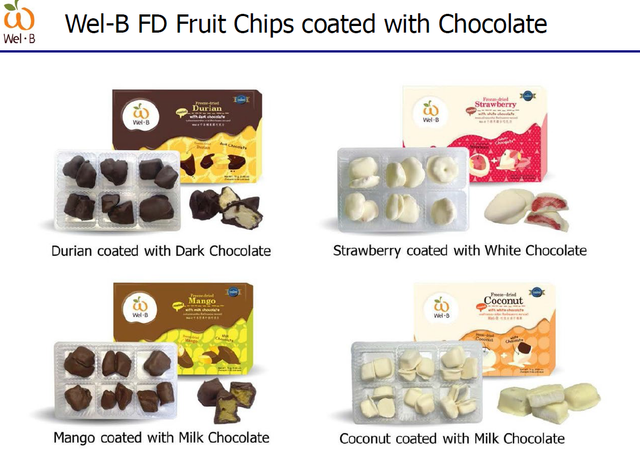 Freeze Dried fruits,Cheese,Yogurt - Image 3