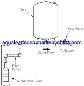 60L Vertical Pump Expansion Vessels Pressure Tanks for Water Supply System - Image 5