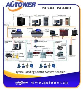 PLC Fuel Tank Scada System Software for Oil Refinery with Professional Factory - Image 1