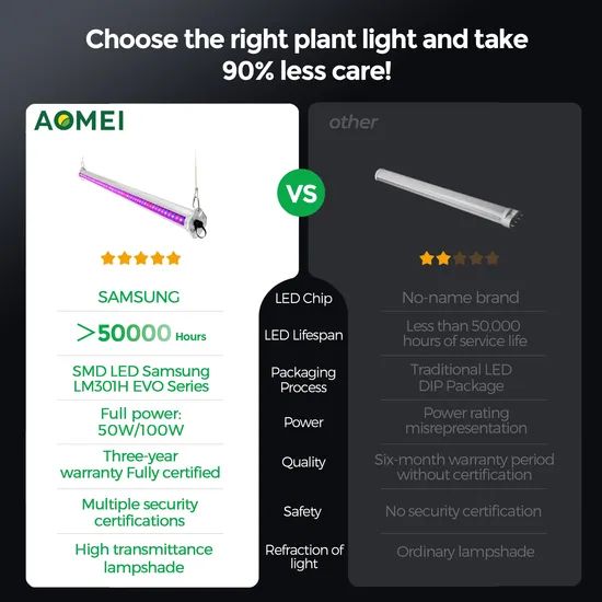 Side-Lighting High Luminous Intensity Density Waterproof Embedded LED Plant Grow Light for Indoor Greenhouse - Image 3