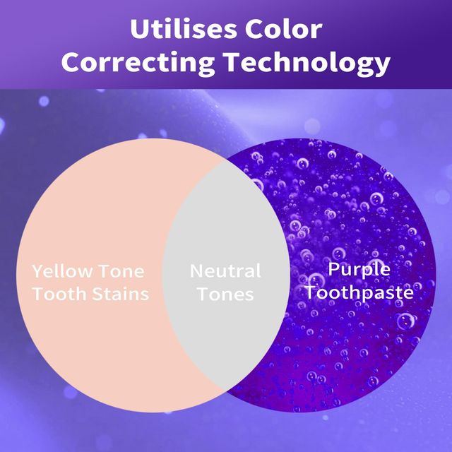 Wholesale Teeth Whitening Toothpaste 30ml Purple Teeth Whitening Toothpaste Private Label - Image 2