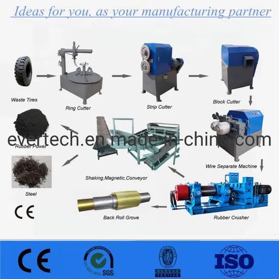 Tire Recycling Machine/Tire Recycling Equipment Plant Prices Rubber Processing Machinery Waste Tyre - Image 5