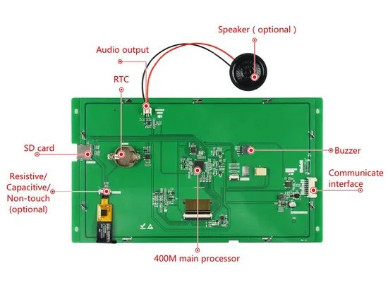 M Series Medical Grade 10.1 Inch TFT LCD Display Module Type LCM Trademark Reaper HS Code 901383010 Response Time 16ms Transport Package - Image 4