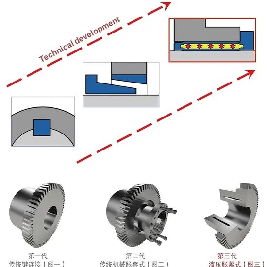 Cryogenic Service Compliant Convoluted Spring Coupling for LNG Pump Shaft Links - Image 4