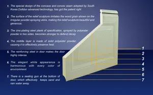 Automatic Door Garage (40mm thick) Power 80W Color White Size Any Size Trademark DID Motor Shaft 3.6m HS Code 73083000 Specification - Image 2