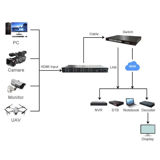 High-Performance IP Video Encoder for Radio TV Broadcasting Applications - Image 4