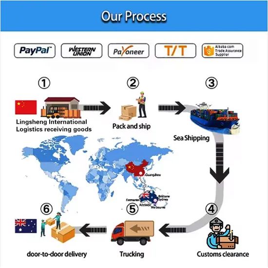 Freight Forwarding, Logistics and Transportation From China to Kuwait, Fast Sea Freight - Image 4