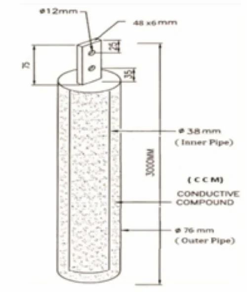 Earthing And Lightning Protection Systems Lightning Protection Equipment Lightning Arrestors Grounding System Design Protective Grounding And Lightning Protection - Image 10