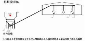 High-Quality Chain Pan Feeders for Poultry Farming Needs Cells 14/16 Origin China Condition New Warranty 1 Year HS Code - Image 5
