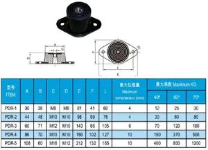 Anti-Vibration Bell Mount with High Quantity Natural Rubber - Image 4
