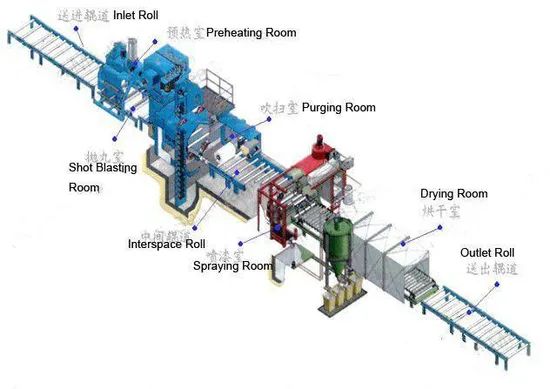 Mature Technology Shot Blasting and Oil Coating Production Line for Auto Parts - Image 1
