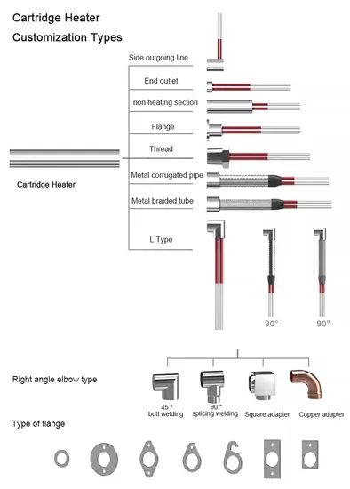 Industrial Electric Heating Element Pencil Heater Cartridge 220V 50W 6X35mm for Extrusion Machines - Image 5
