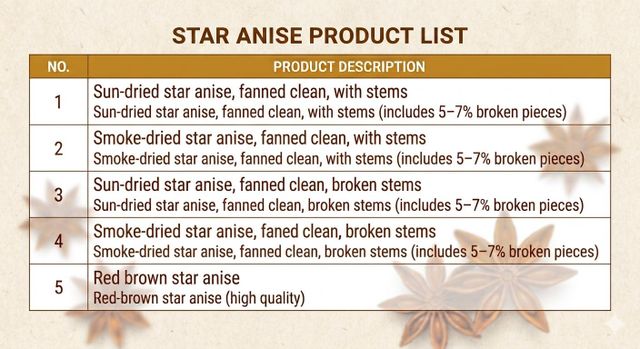 Sun-dried star anise with a breakage/fragmentation rate of 5–7% – product photo 3, product detail gallery