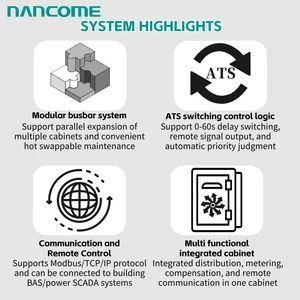 Nancome Intelligent Power Management Panel Electrical Distribution Box - Image 3