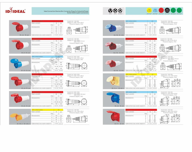 IDEAL INDUSTRIAL PLUG & SOCKETS- 16 TO 125 AMPS, 230VAC Brand IDEAL Material ABS No. Of Pin 3 IP Rating IP44 Pin Type 2 - Image 3