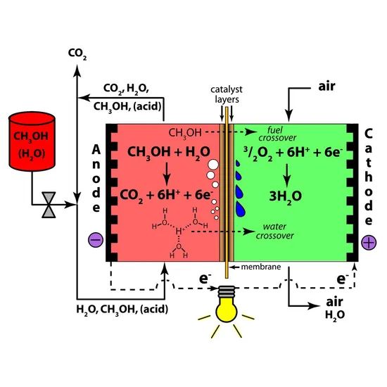 Lower Running Cost Low Noise Methanol Fuel Cell for Electronics - Image 3