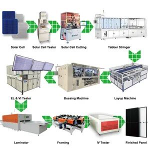 10 30MW Full Automatic Solar Panel Production Line Assembly Line - Image 6