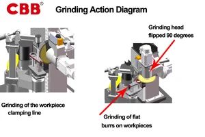 CNC Grinding Machine for Castings - Image 6