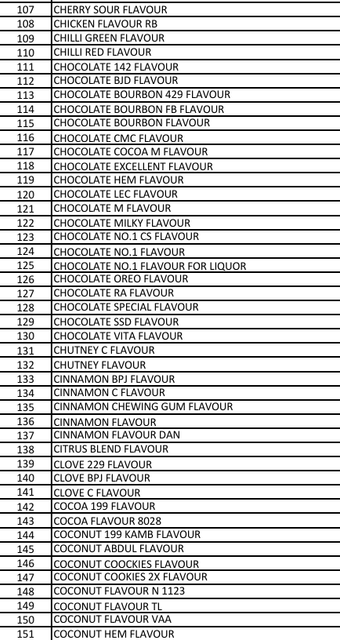 Liquid Glucose, Glucose Syrup for Sweetener, Thickener, Humectant - Image 3