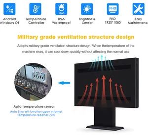 Advertising Machine Outdoor Menu Board Three Panel Display Drive Through Orders - Image 6