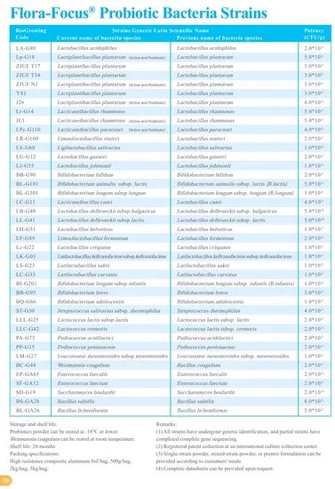 Guidelines Support Probiotic Strains Genetic Identification Functional Food Gut Health - Image 6