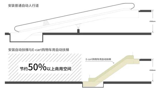 AAA Credit Rating Trolley Escalator Factory with High Quality - Image 6