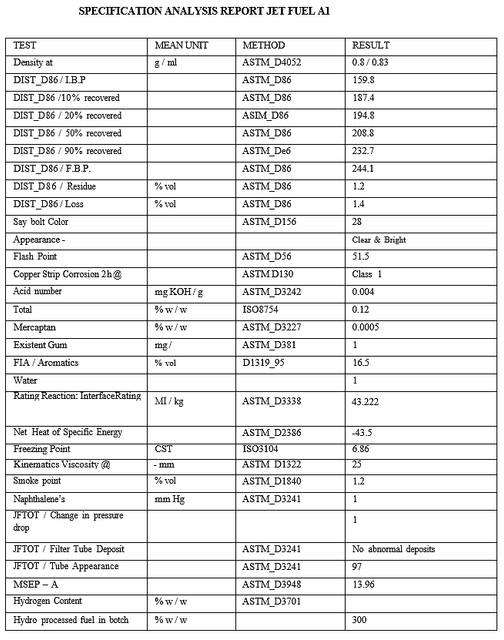 JET FUEL A1 Grade Reliable Place of Origin Reliable Fuel Type D6, En590 10ppm, Jet A1 - Image 1