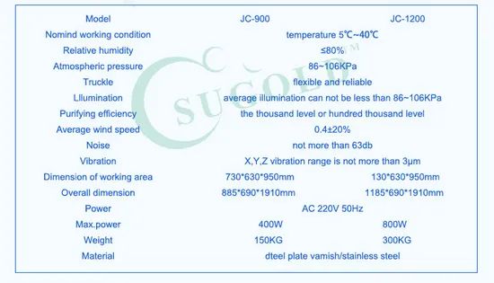 All Stainless Steel Portable Sampling Clean Vehicle/Booth Weight 150kg Trademark SUGOLD Model NO. JC-900 Specification - Image 4