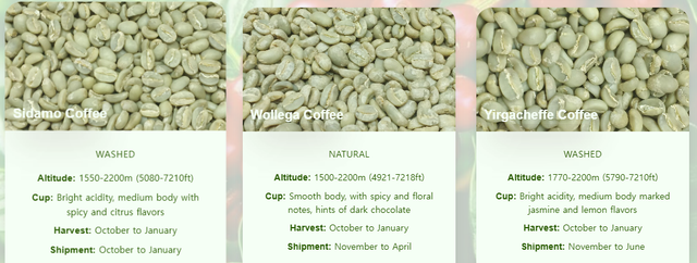 Ethiopian Yirgacheffe Organic Arabica Green Coffee Beans | Washed | Fairtrade | FOB Djibouti - Image 1