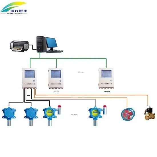 RS485 Signal Output Multi-Channel Gas Detection Alarm Controller - Image 3