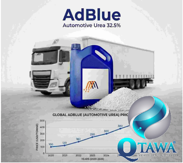 INDUSTRIAL Technical OR Automative UREA ADBLUE Type LIQUID Color WHITE Shape GRANUL Form Solution Packaging Details DRUM AND BAGS - Image 3