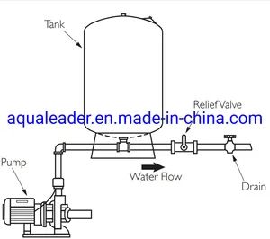 60L Vertical Pump Expansion Vessels Pressure Tanks for Water Supply System - Image 4