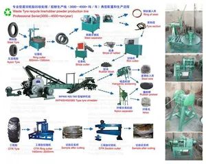 Waste Rubber Recycling Machine Voltage 380V Origin China Model NO. XKP-560 Structure Vertical Trademark guangyue HS Code 8477800000 - Image 1