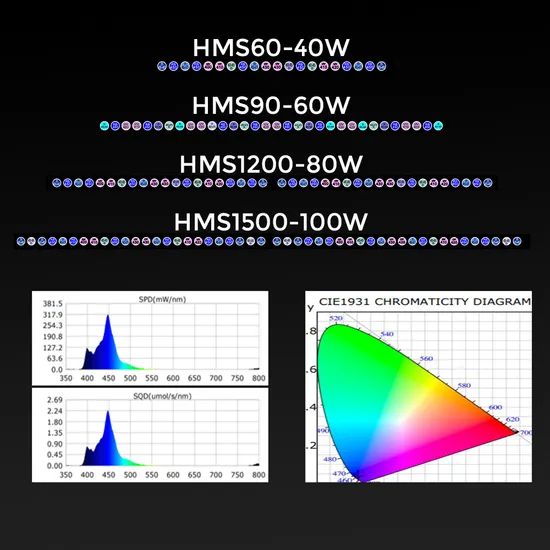 Smart 100 Watt Bluetooth Lamp for Freshwater Aquariums Sample Accept IP Rating IP65 Model Hms60-40W Warranty 5 Years HS Code - Image 3