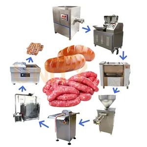 High Quality Automatic Sausage Production Line Machine Sausage Making Machine - Image 1