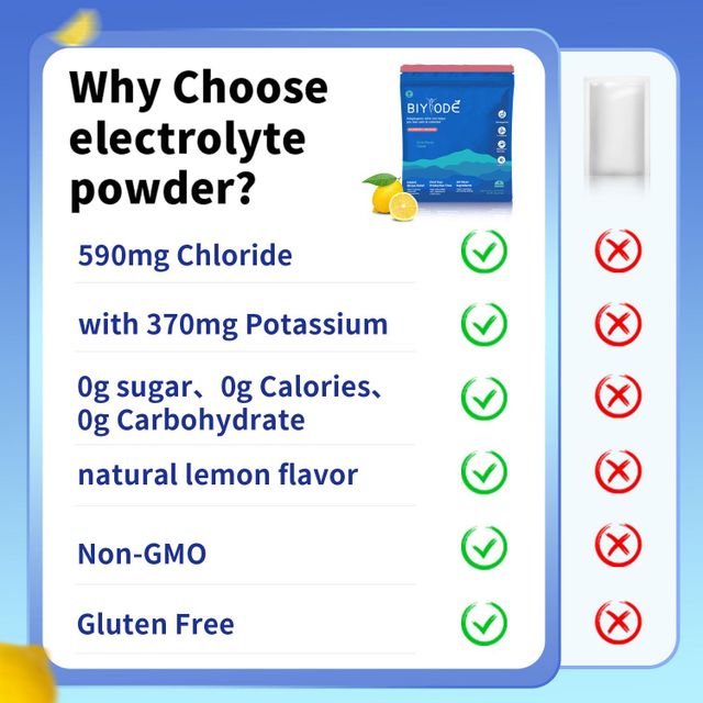 hot sale supplement sugar free Magnesium electrolyte powder packets  electrolyte balance immune health - Image 7