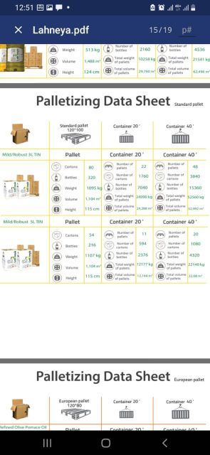 BIO OIL Quantity 25 Tons Acidity 0.16% (≤0.80%) Oleic Acid Content 60.62% Test Date December 10, 2025 Linoleic Acid Content - Image 1