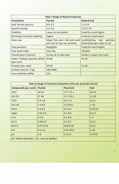 Dry Fly Ash Powder, Grade: Class C Color White Grade Class C State Powdered Packaging Size 50 kg Packaging Type Packet Texture Fine, - Image 3