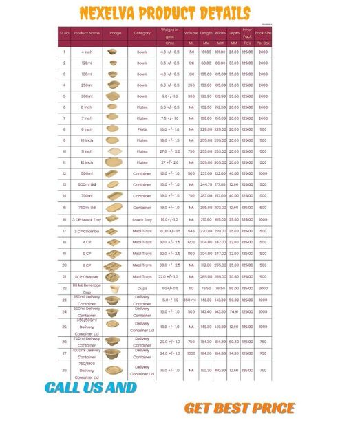 DISPOSABLE BIODEGRADABLE TABLEWARE Material Biodegradable Durability Strong And Durable Environmental Impact - Image 1