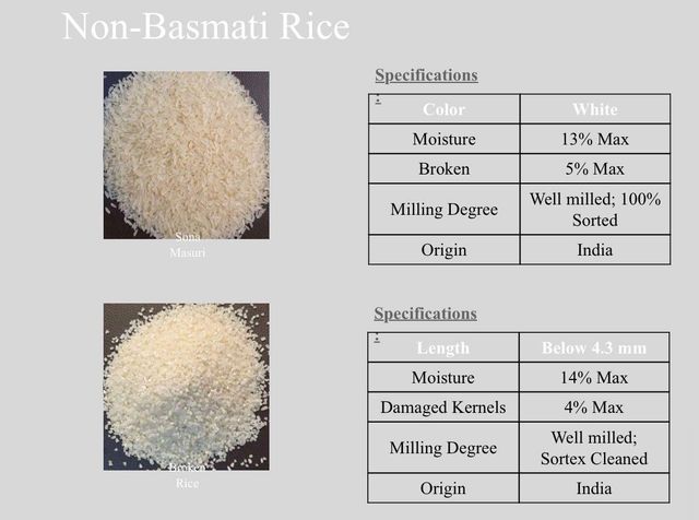 Basmati & Non Basmati Rice – product photo 1, product detail gallery