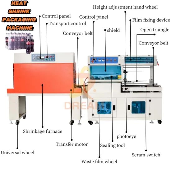 Shrink Wrapping Packaging Machine Wrap Around Heat Shrink Sleeve Packing Machines - Image 2