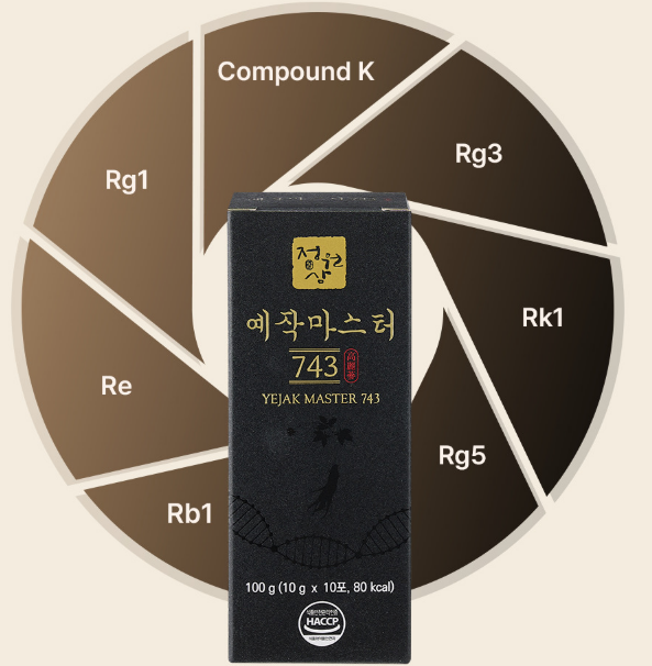 Korean Red Ginseng Premium - Image 3