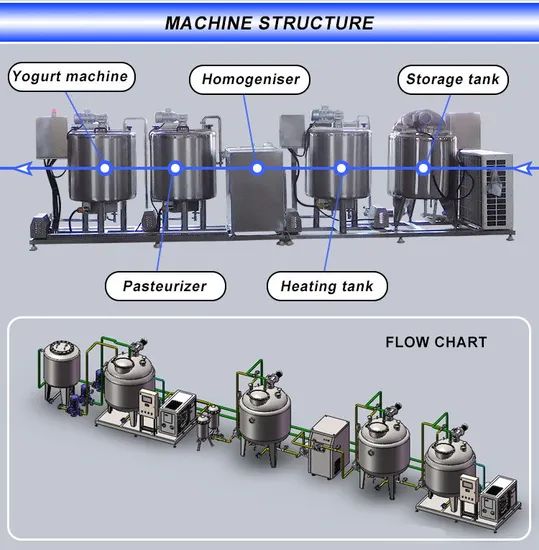 Small Dairy Processing Line Flavour Milk Yogurt Production Machinery - Image 4