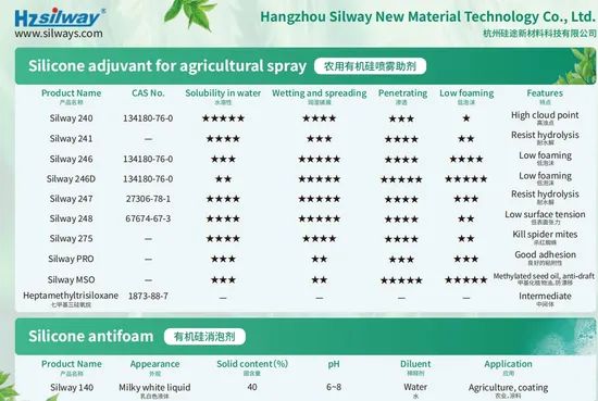 Hydrolysis-Stable Silicone Spreader Long-Lasting Effect for Insecticides & Fungicides - Image 6