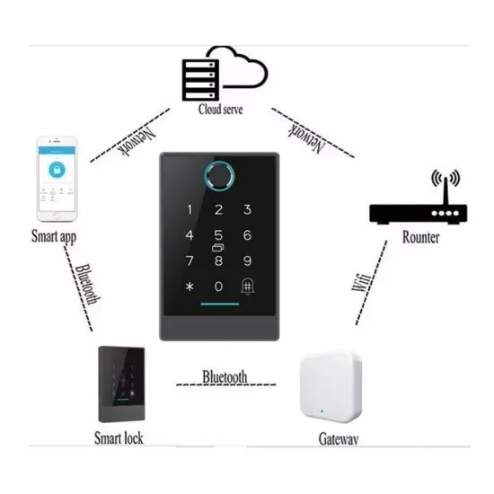 Access Control System with Free Software OEM Accept Color Black Model NO. N1 Origin Fujian HS Code 8543709990 Trademark - Image 5
