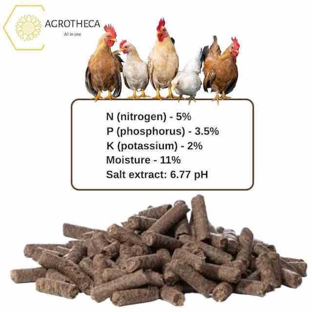 CHICKEN MANURE PELLETS NPK 5-3-2 ORGANIC FERTILIZER - Image 1
