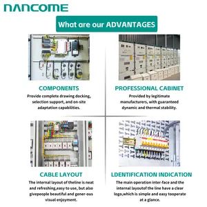 Nancome Intelligent Power Management Panel Electrical Distribution Box - Image 4