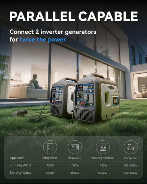 5000 Watt Portable Inverter Generator Gas Powered Super Quiet for RV and Camping - Image 2