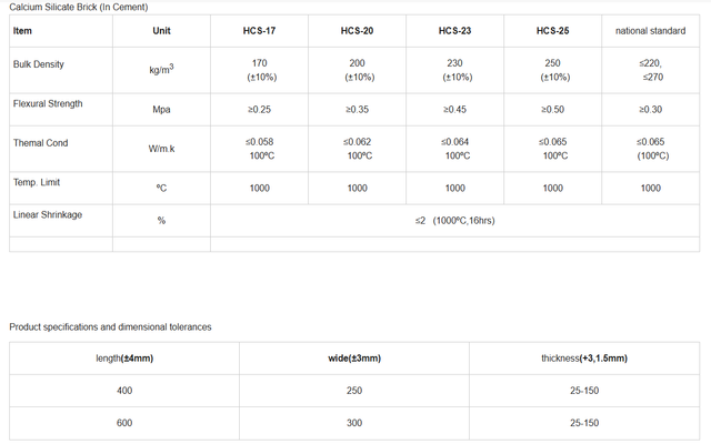 Calcium Silicate Board | CE Certification | High Heat Insulation Board - Image 4